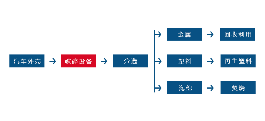 金属撕乐动（中国）正逐渐成为回收废旧金属中重要的一环(图2)