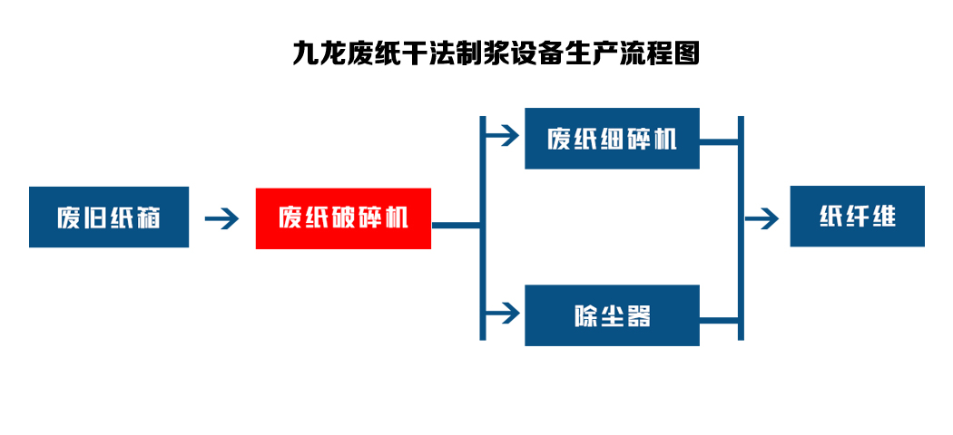 废纸撕乐动（中国）成为废纸回收路上的重要设备(图3)