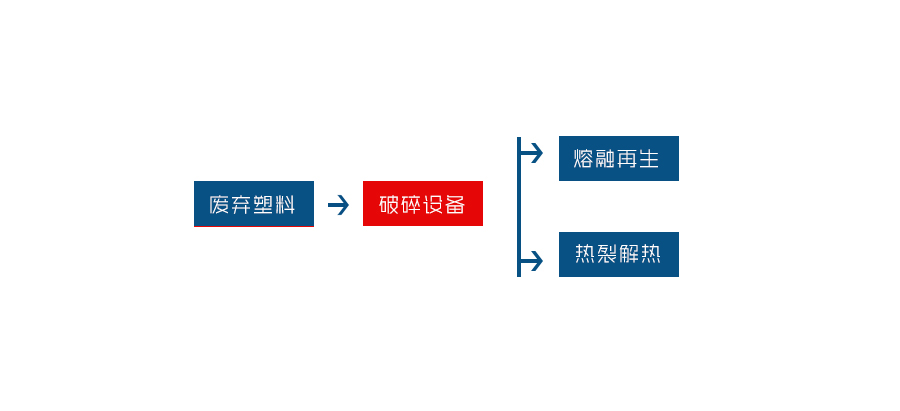 塑料撕乐动（中国）是一种专为塑料回收行业研发的设备(图2)