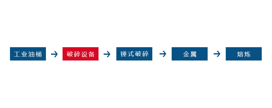双轴撕乐动（中国）