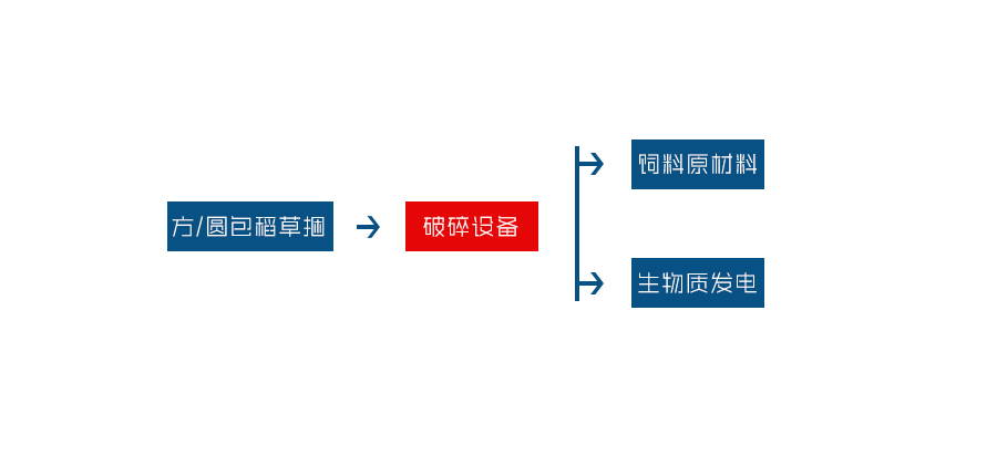 玉米秸秆破乐动（中国）
