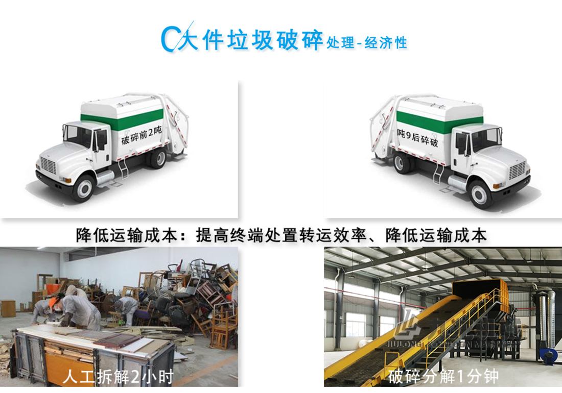 大件垃圾破乐动（中国）处理