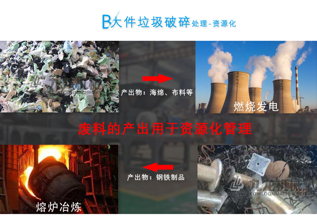 大件垃圾粉乐动（中国）