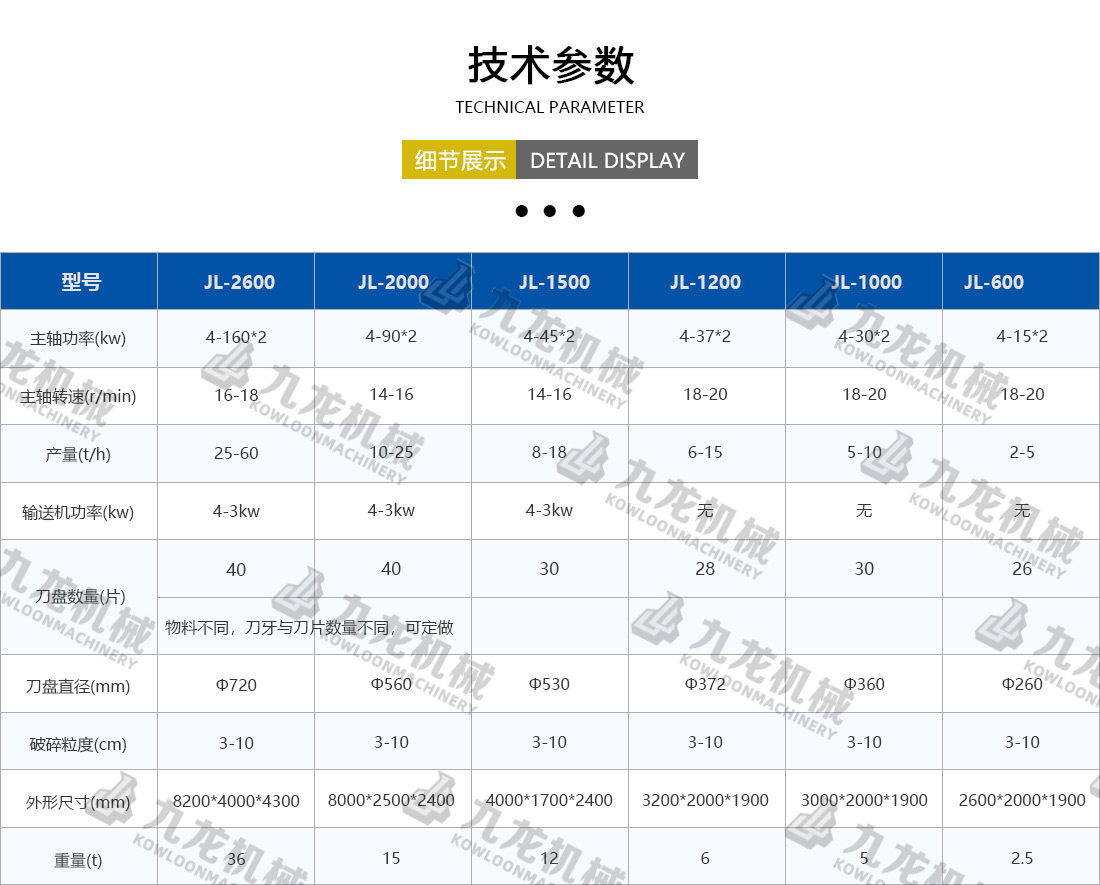 塑料粉乐动（中国）技术参数