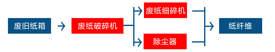 废纸撕乐动（中国）